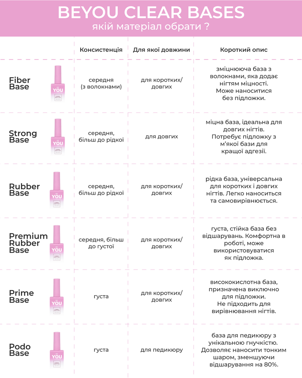 BEYOU Professional Prime Base Clear 30ml