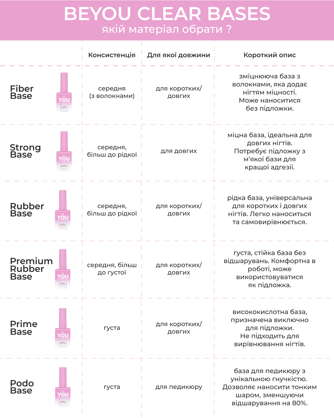 BEYOU Professional Prime Base Clear 30ml