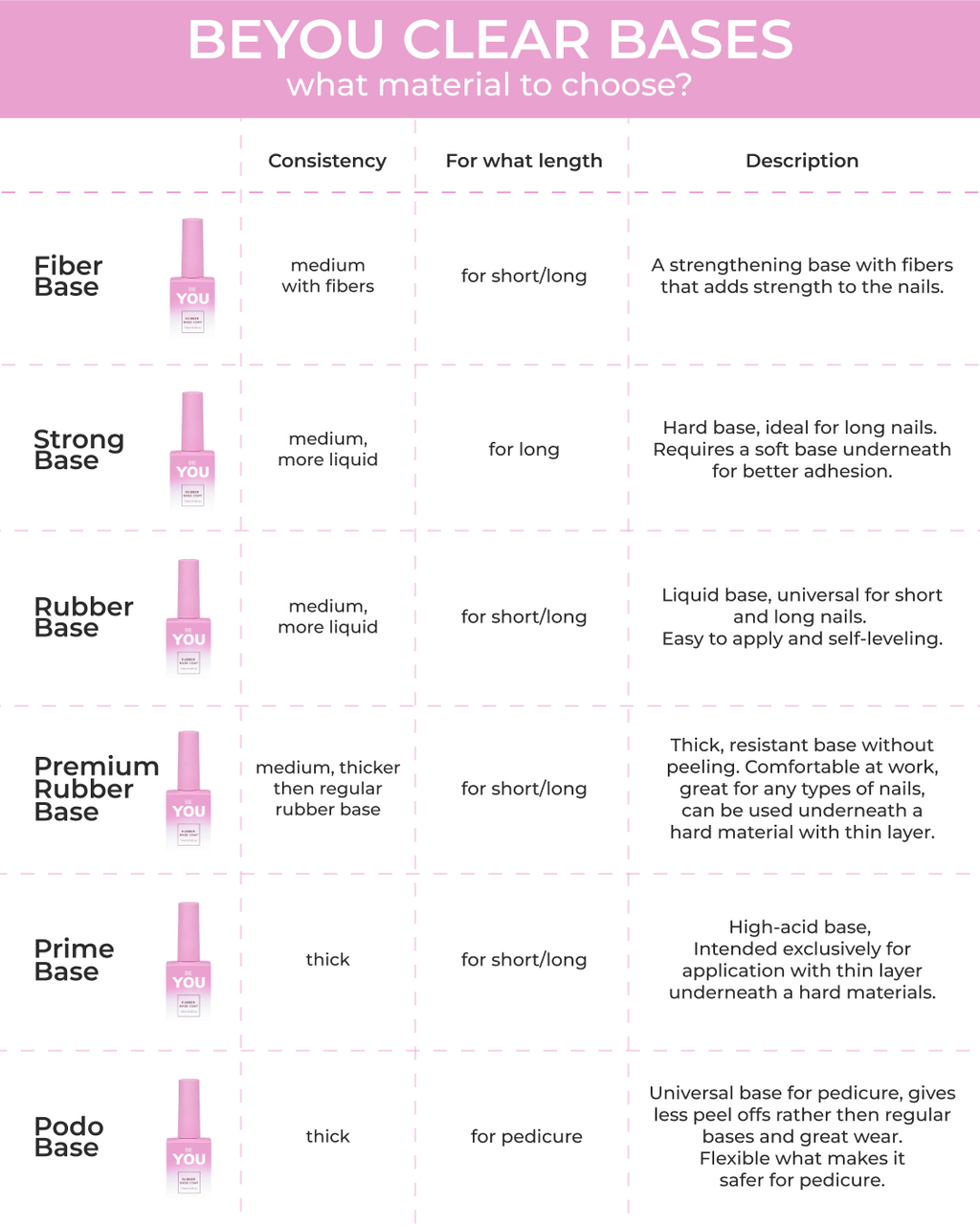 BEYOU Professional Strong Base Clear 30ML
