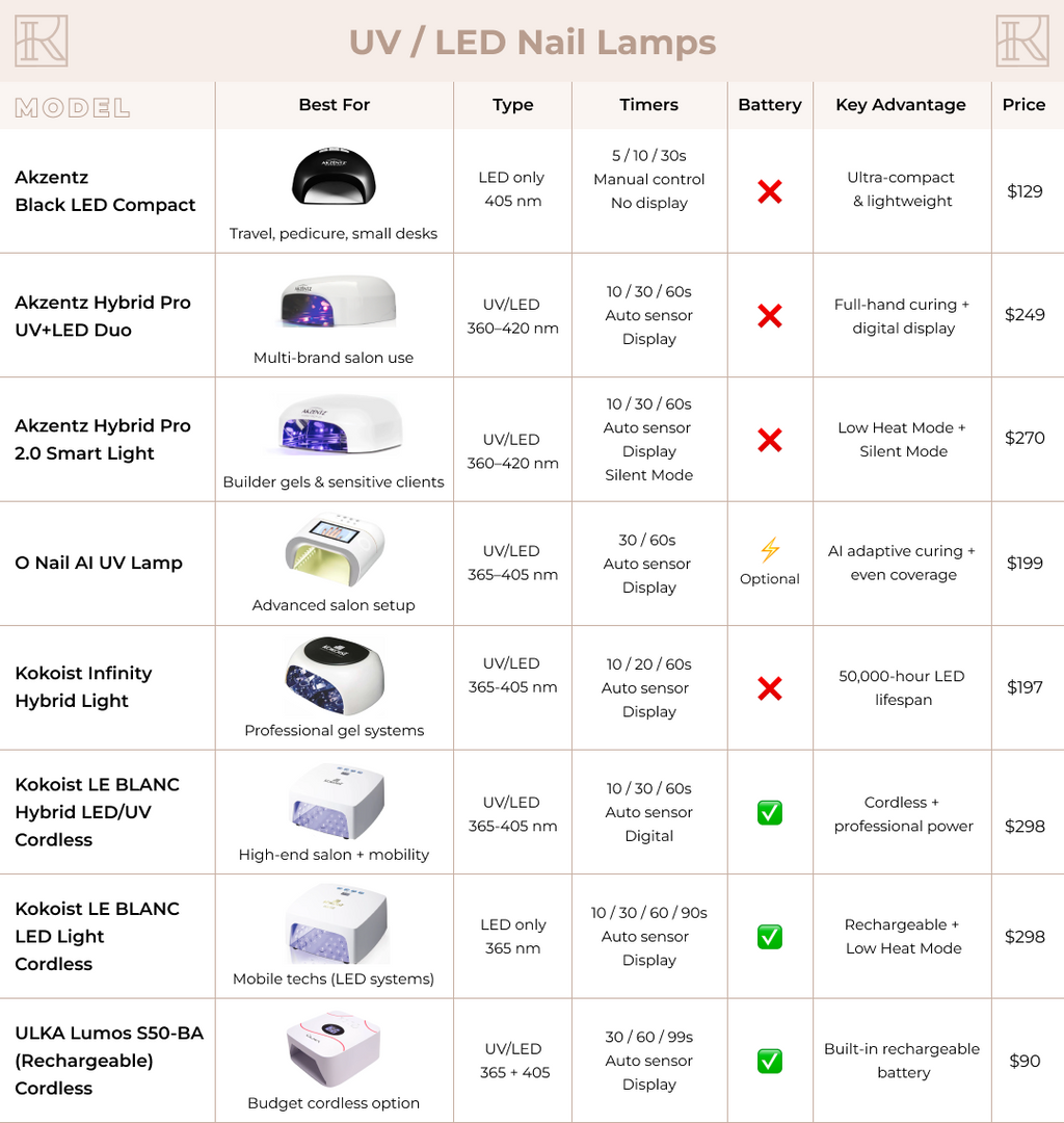 Akzéntz Black LED Compact Lamp